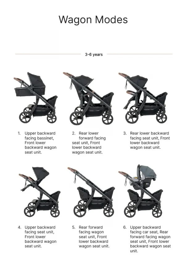 Neostroller - Configurations 04 Wagon